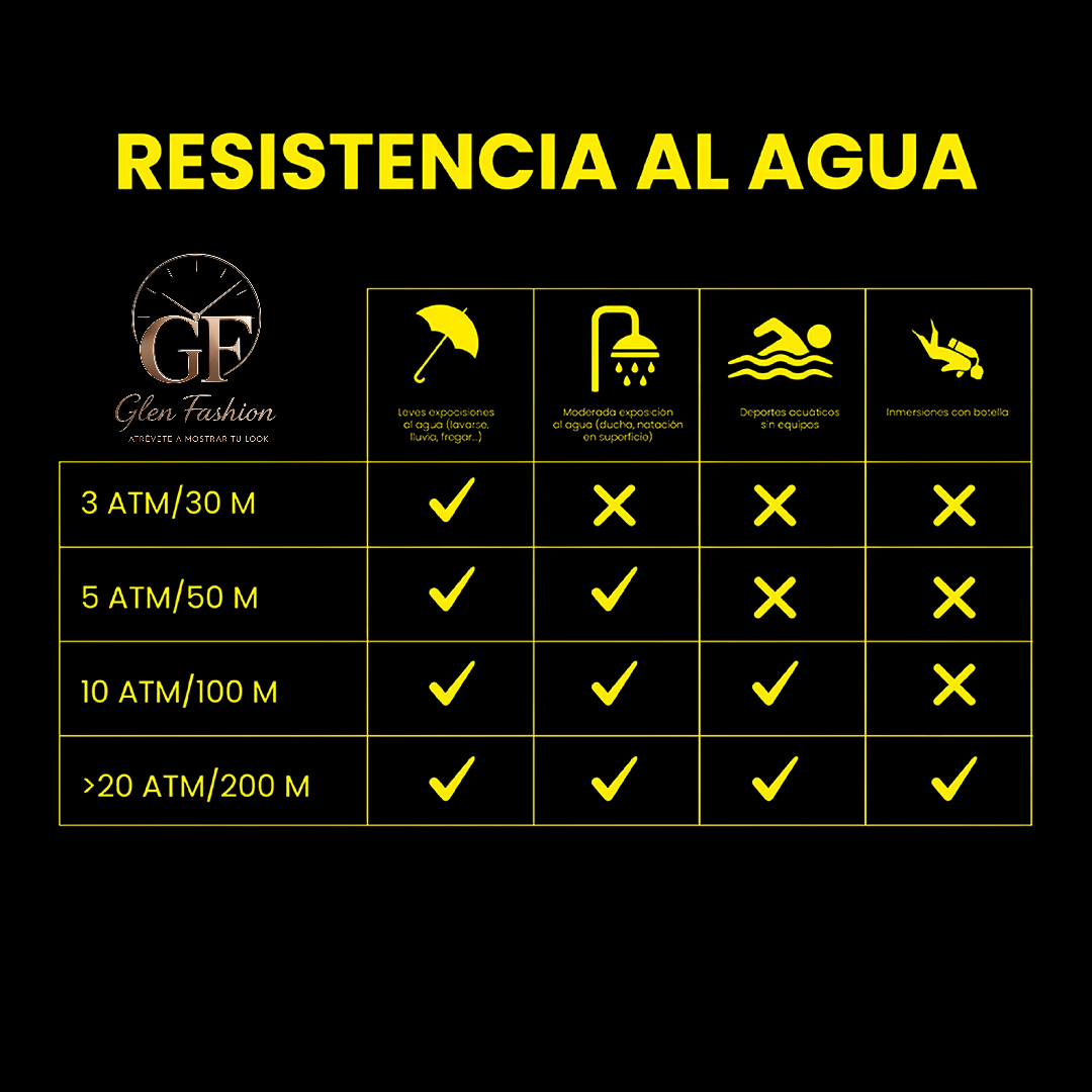 Reloj para hombre invicta speedway 69473 - oro